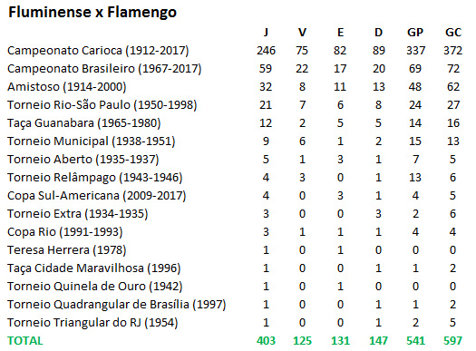 Flu x Flamengo