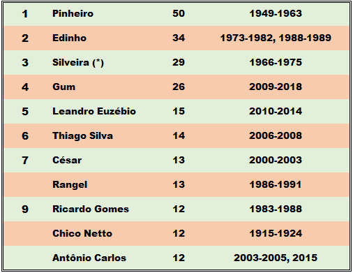 zagueiros-artilheiros-fluminense