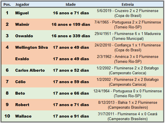 Top10-Fluminense